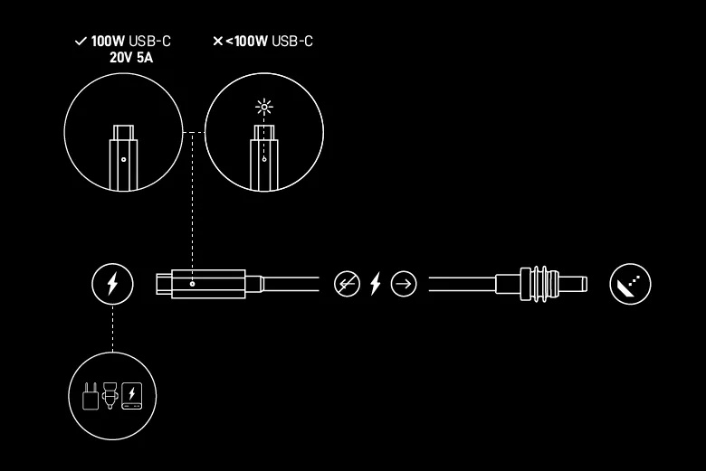 کابل USB-C مخصوص Starlink Mini | مشخصات کلی کابل